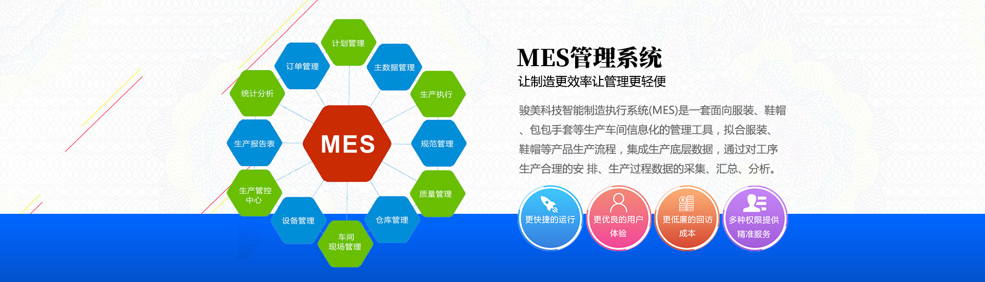 MES管理系統